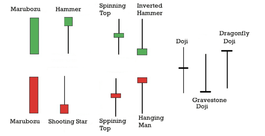 candlestick pattern formation